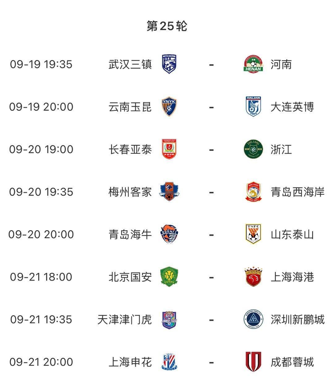 中超25轮，看点颇多，争冠集团、第二梯队、保级形势均有体现。1、争冠形势北京国安