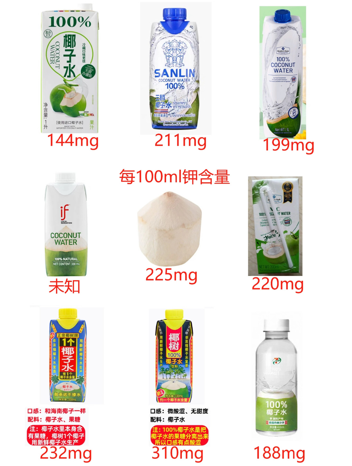 椰子水 兑水加糖椰子水你继续阴吧。有氧爆汗后，打算喝点椰子水补充电解质，没想到刚