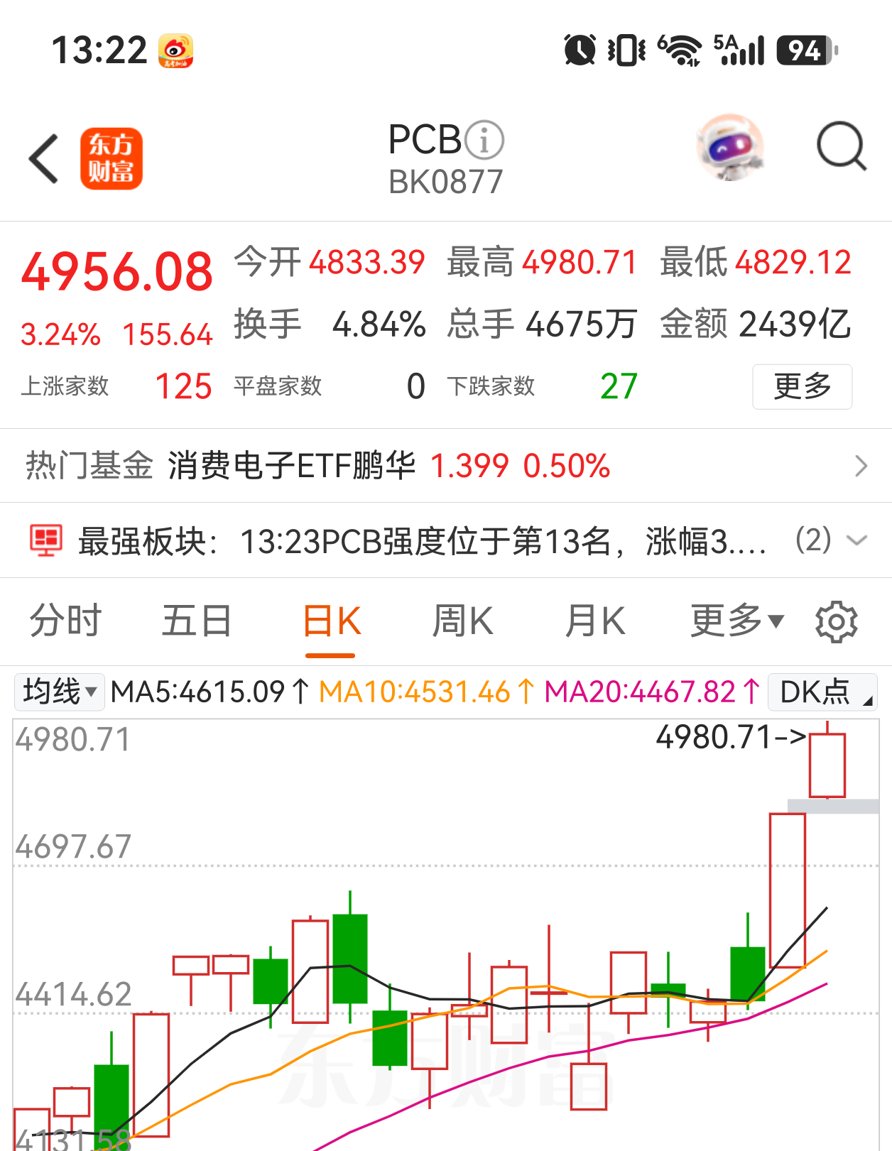 这两天大涨的PCB材料概念峰哥带粉操作了宝鼎，宏和，生益当下就是抓主线，做龙头?