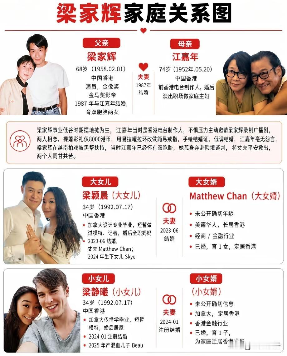 梁家辉的神仙婚姻：低谷共患难，烟火藏深情
 
一张梁家辉家庭关系图，把影帝鲜为人