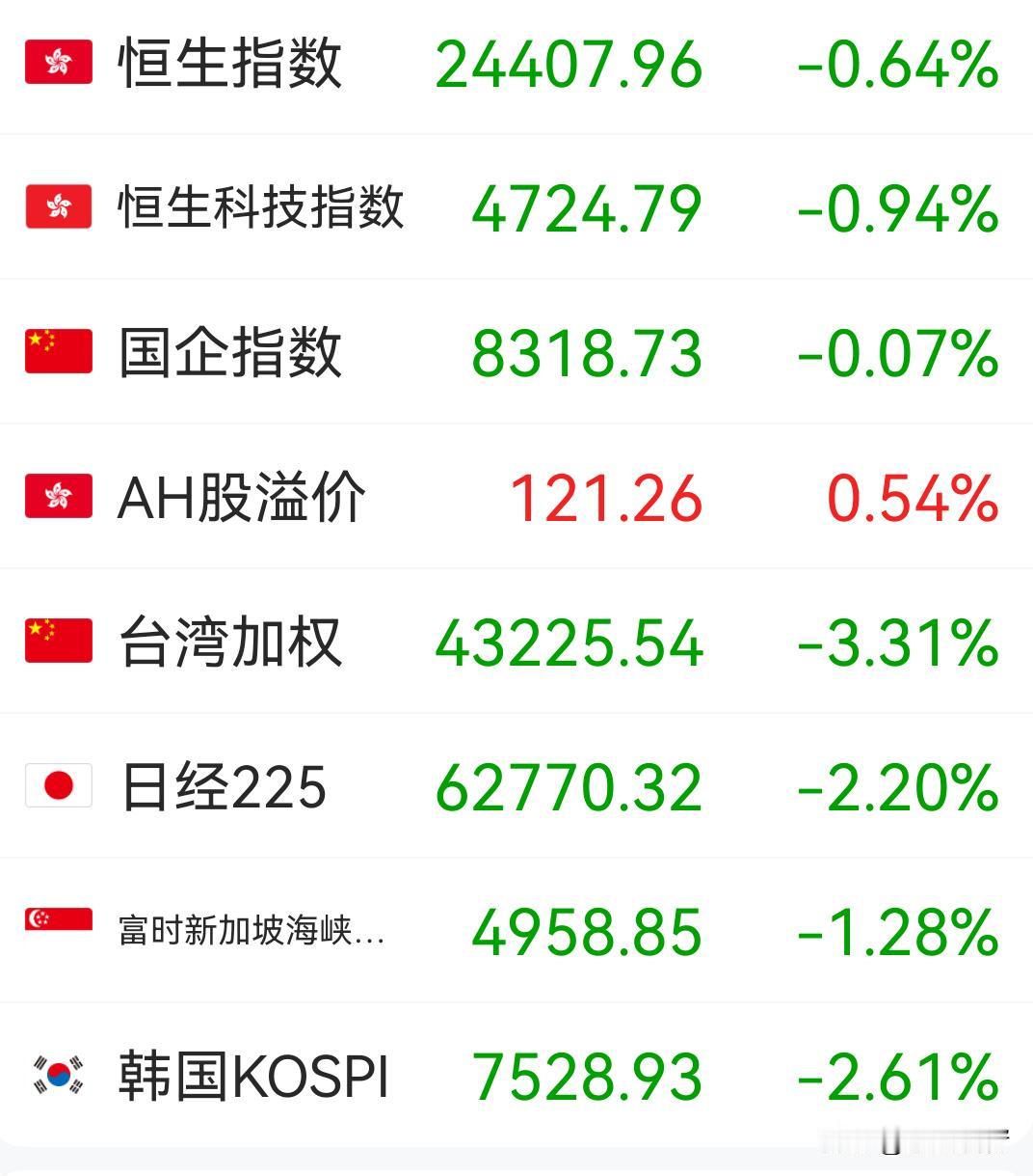 当前全球光模块形成了日本卡上游材料、韩国卡算力内存、中国垄断成品制造的绑定格局，