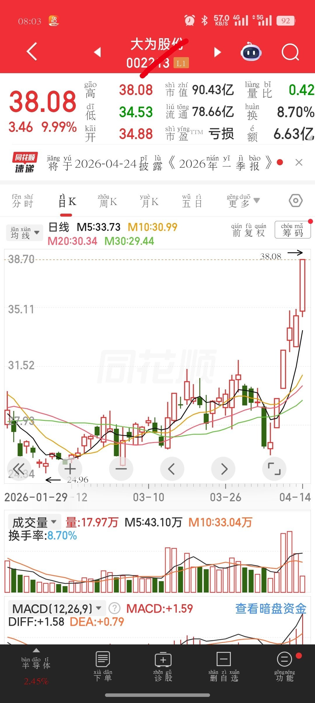 哪个更有爆发力？ 有望突破呢？收藏➕点赞买那只都爆涨 