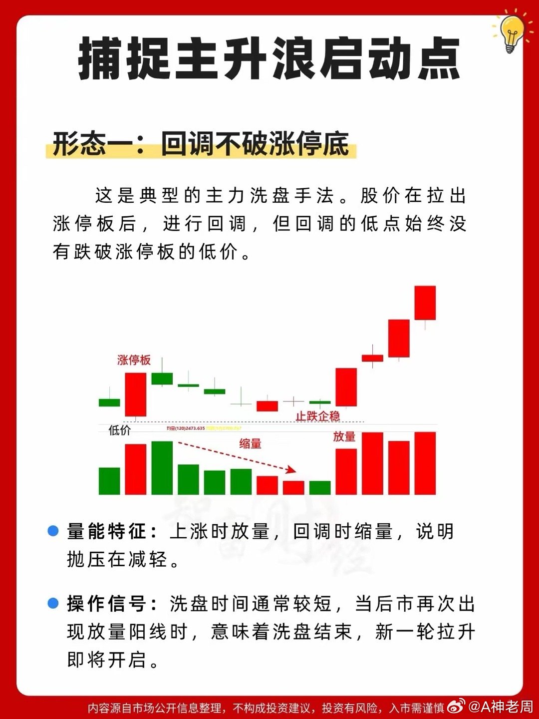 抓准主升浪启动信号：4种经典形态，精准把握上车时机在A股的趋势行情里，主升浪是收