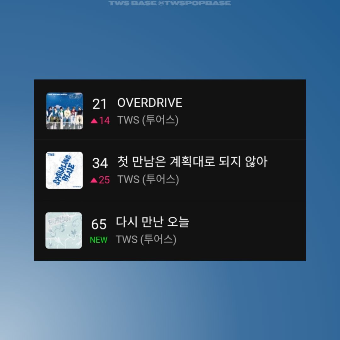 现在Melon TOP100入榜了三首主打曲的TWS🔥2024年1月出道曲《P