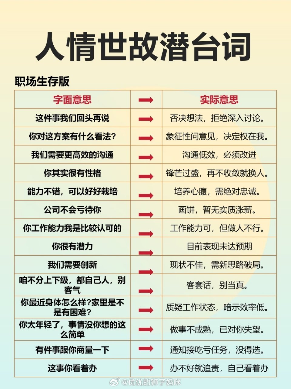 人情世故潜台词 
