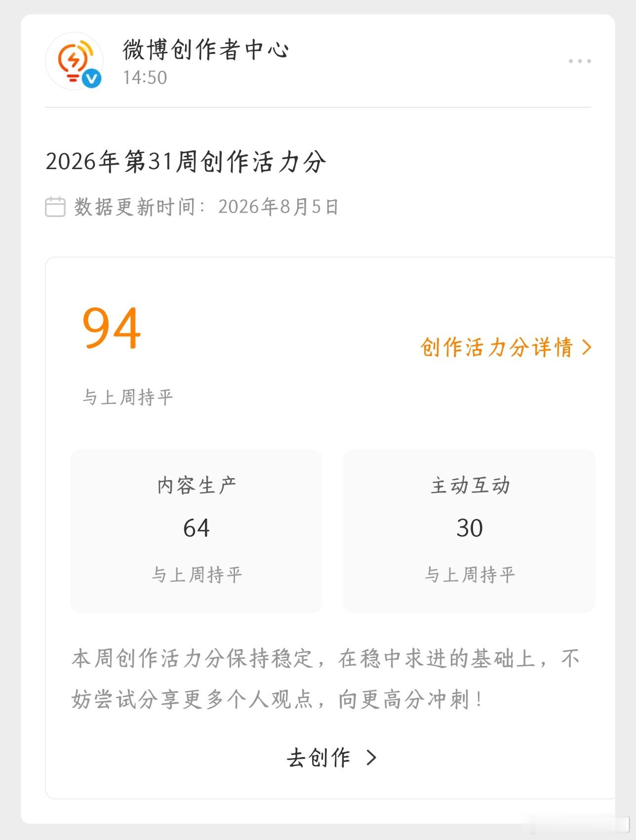 创作活力分 94 分（与上周持平）继续加油，争取创作更多好作品。 