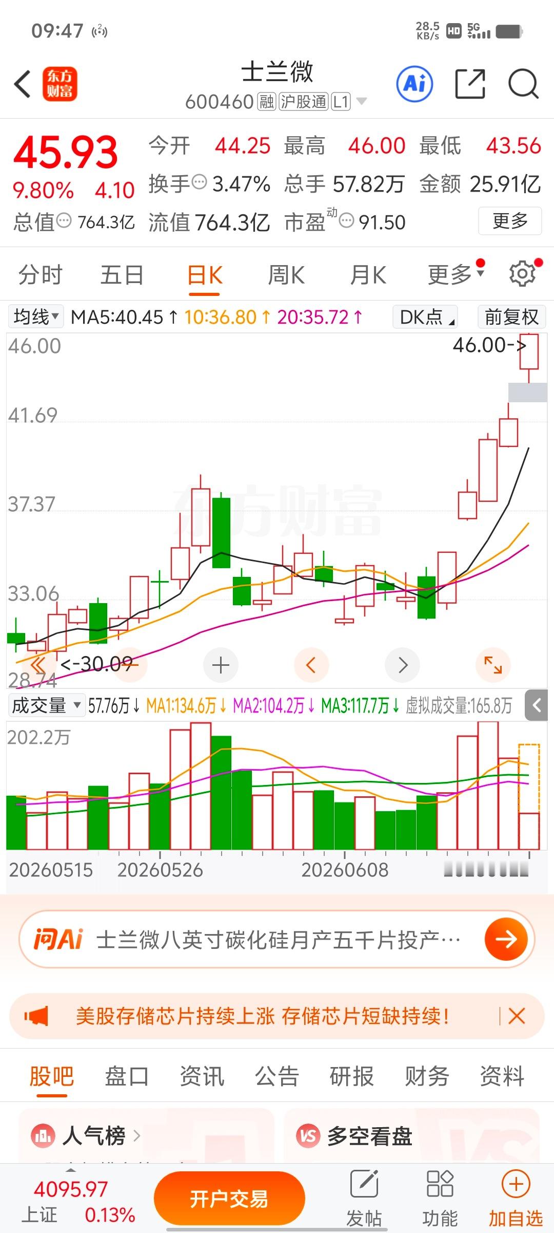 非常牛逼的判断，我们上周分享的士兰微 sh600460[股票]成功强势拉升涨停，