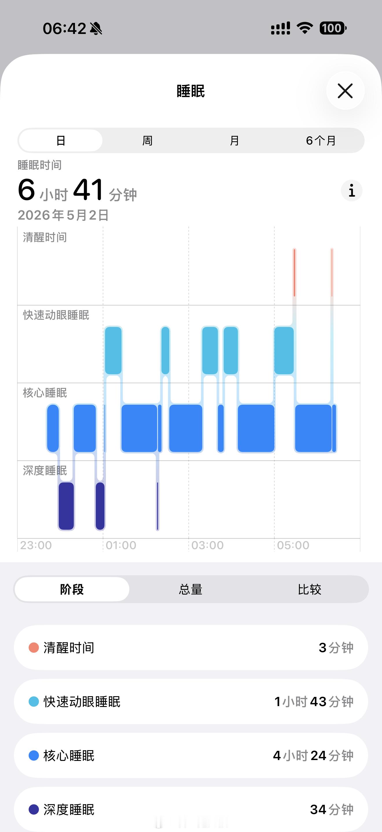 各位老烧昨天劳动节的夜里睡的好吗？我……一般耳机发烧友