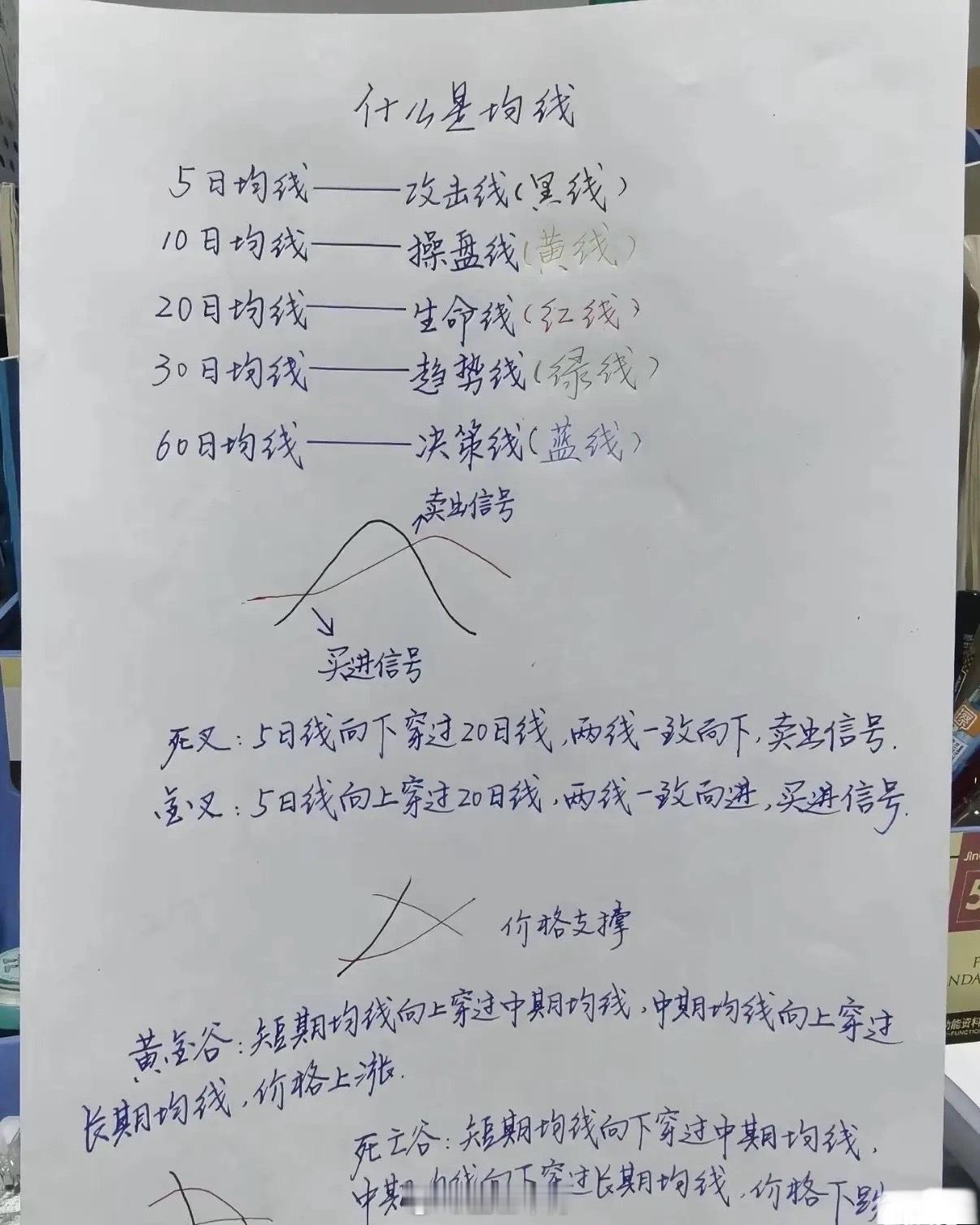 在股票交易中，均线的交叉信号和形态信号。1. 均线的定义与分类   - 5日均线