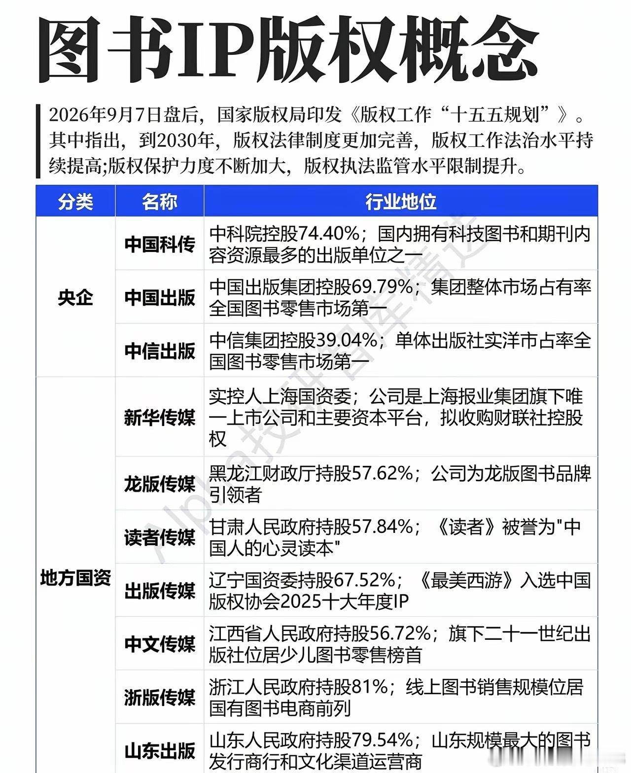 政策重磅落地！图书IP版权赛道，被忽视的文化新方向市场热点轮番涌向算力、硬件科技
