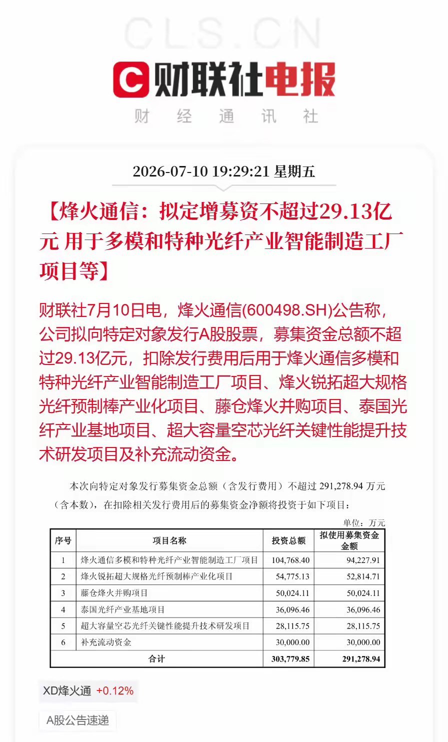 29亿定增落地！烽火通信大举加码光纤全产业链，多空分歧爆发：是光通信新一轮起飞起