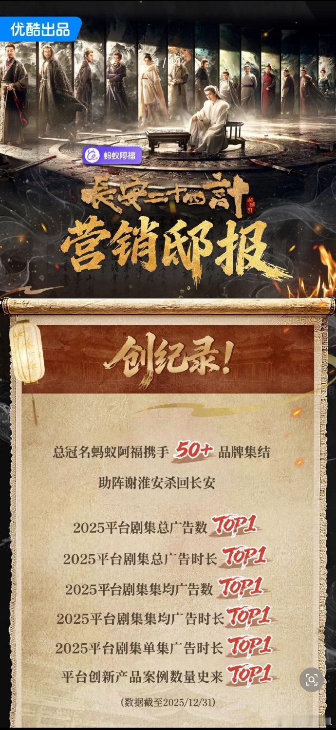 成毅长安二十四计战报好多个TOP1 好厉害啊，还是优酷亲自认证创纪录！恭喜成毅，