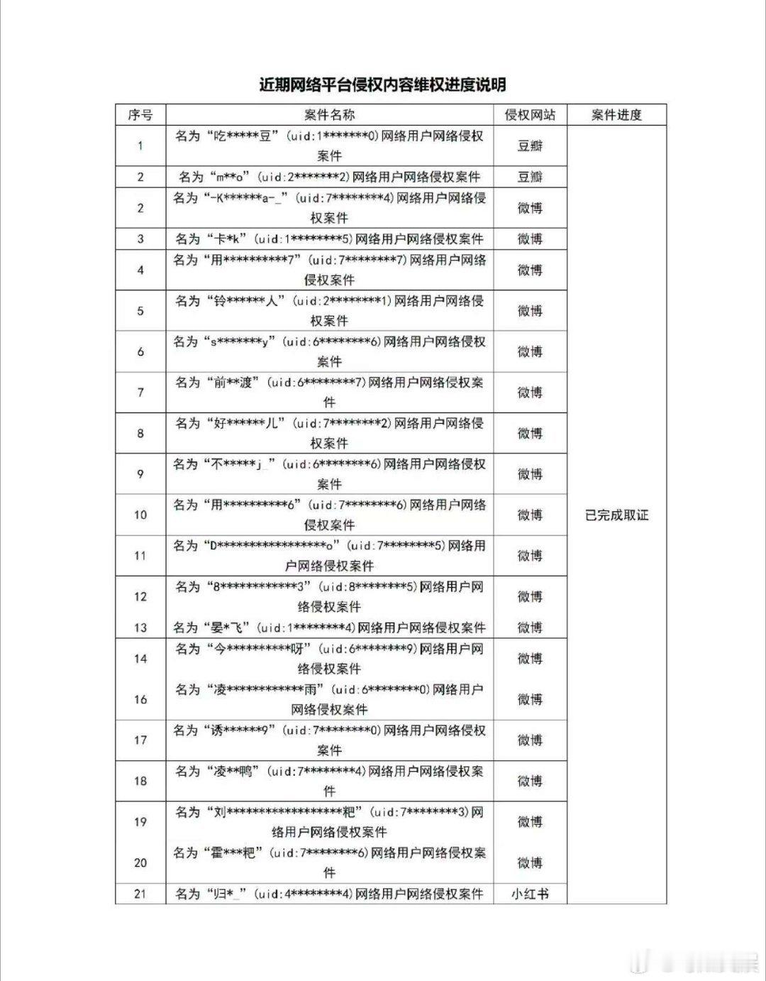 于适告黑维权于适方维权进度说明于适方维权进度说明，好， ​​​