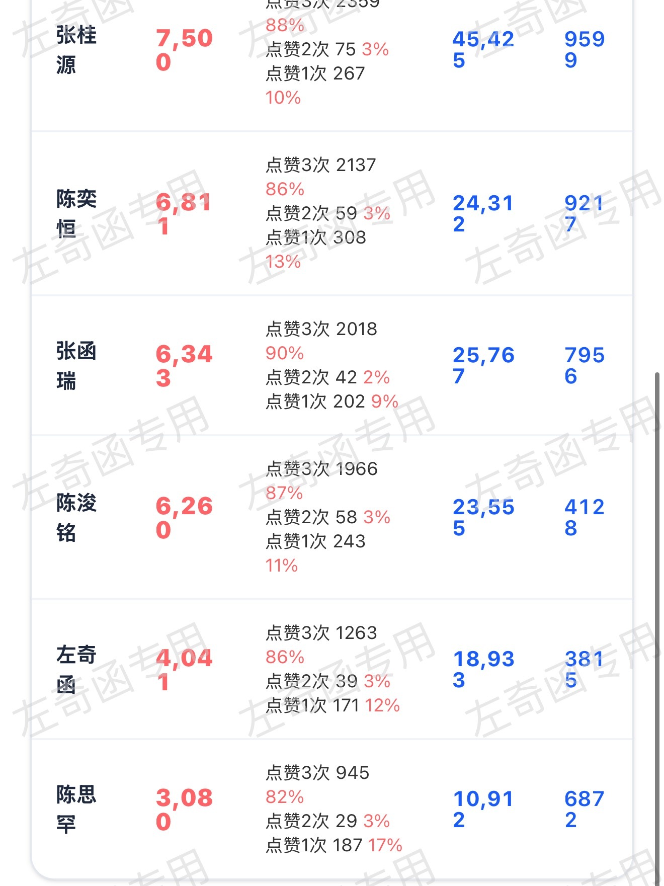 下午两点半前可以到一个5k吗，今天周六要一个w👍没问题吧？觉得没问题的就扩散‼
