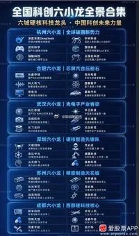 今天长鑫上市暴涨，大家讨论最多的是两件事，1、碧桂园过早卖飞长鑫科技，痛失470