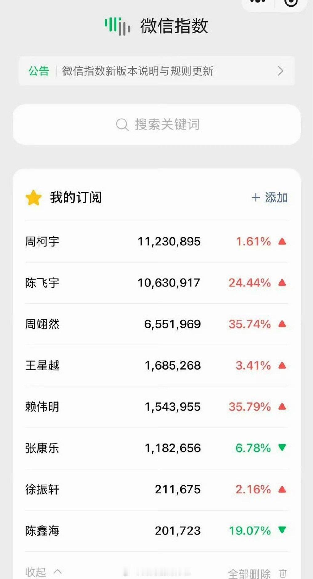 内娱00生近期微指排名🈶 