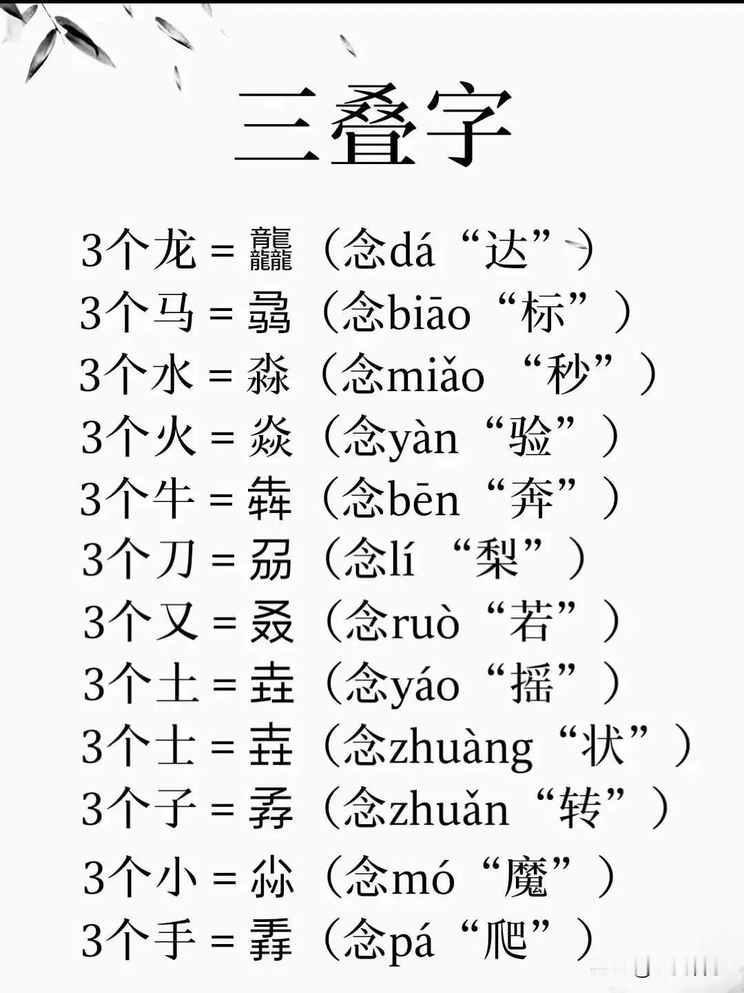 三个相同的字体该如何读呢，一张图带你了解清楚，不懂的兄弟姐妹们建议收藏转发起来吧