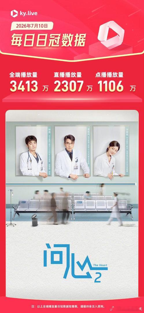 7.10酷云播放量      全端播放量 点播播放量 问心2      3413