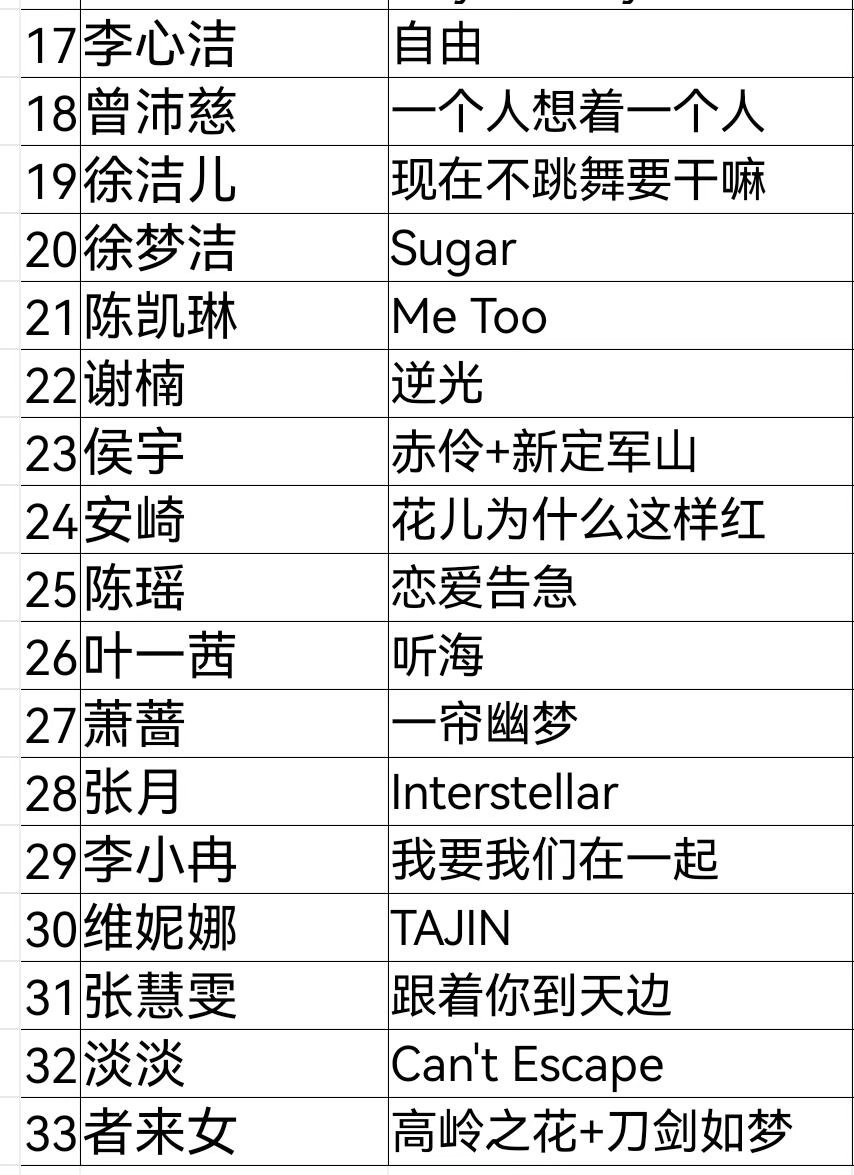 今天的估计唱的比昨天好全开麦真唱。唱走音，破音，上气不接下气总好过垫音，二重唱，