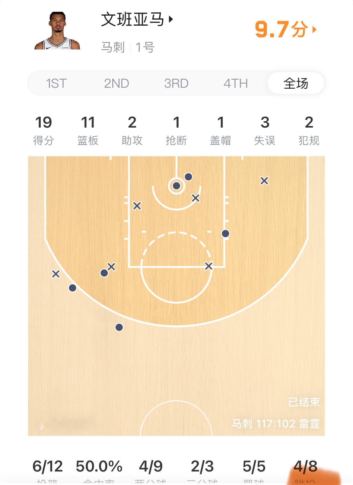 年终大战马刺轻取雷霆：三杀封神，双星定乾坤      这年终大战打得叫一个痛快！