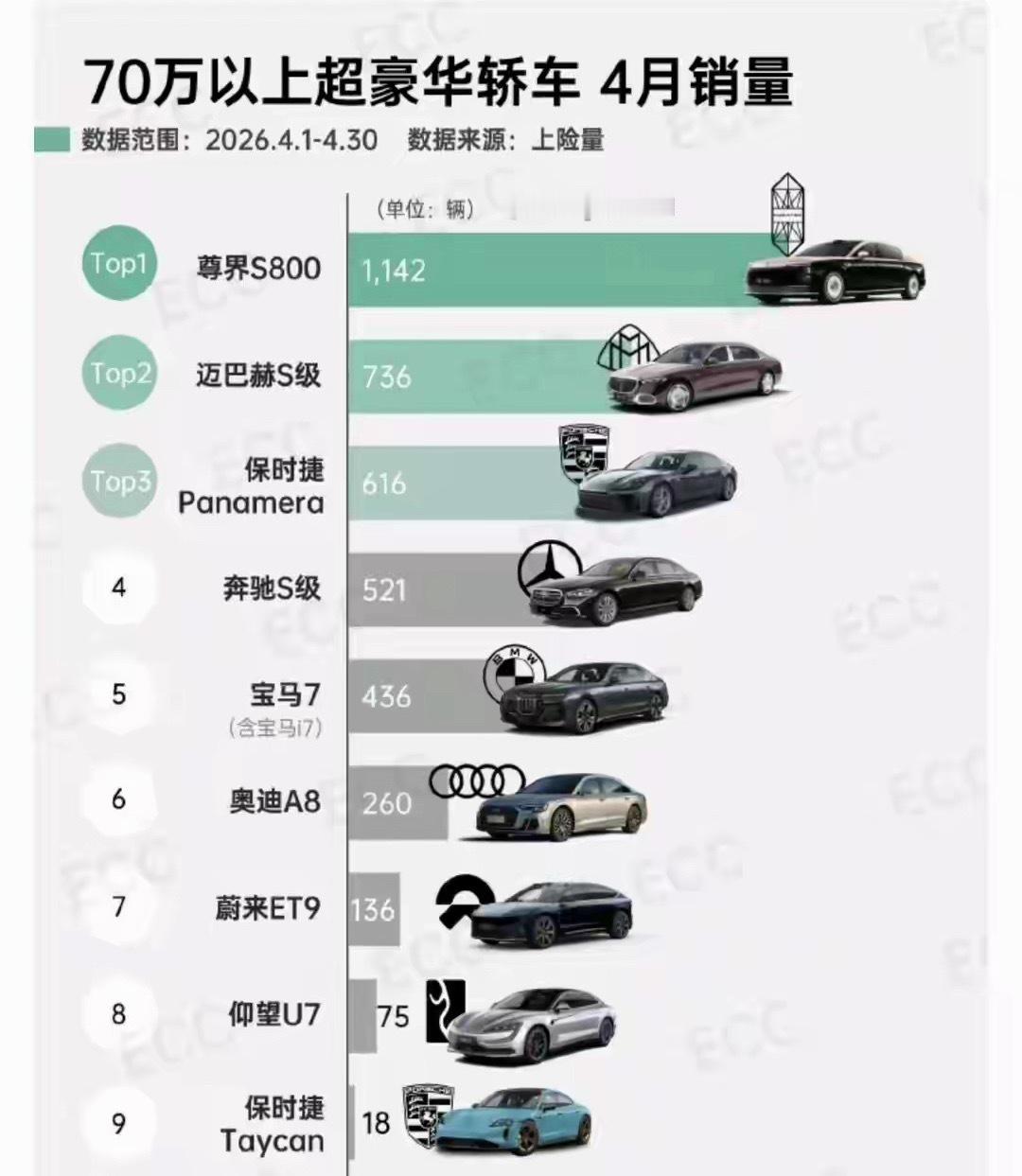 江淮的眼光可以说遥遥领先！ 