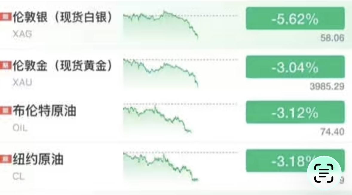 6月24日晚间，国际油价大幅走弱，布伦特、WTI原油同步下挫约3%，价格回落至伊