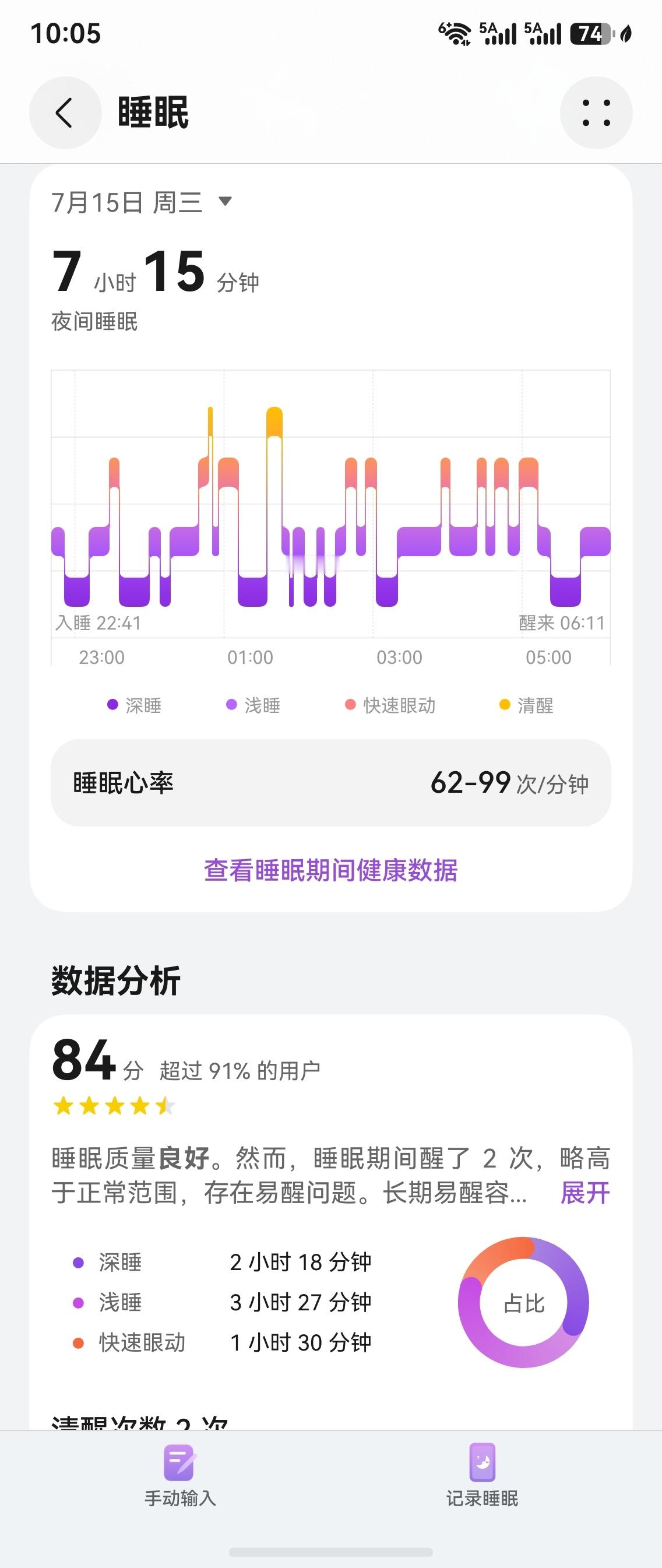 生酮记录 昨晚的睡眠。近期基本都如此，每天可以保证2小时以上的深睡时长
