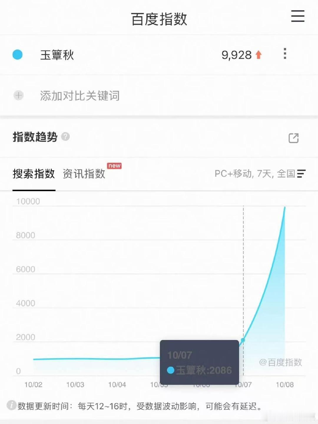玉簟秋预热百指丞磊徐若晗玉簟秋预热百指 哇百指近1万了 ​​​