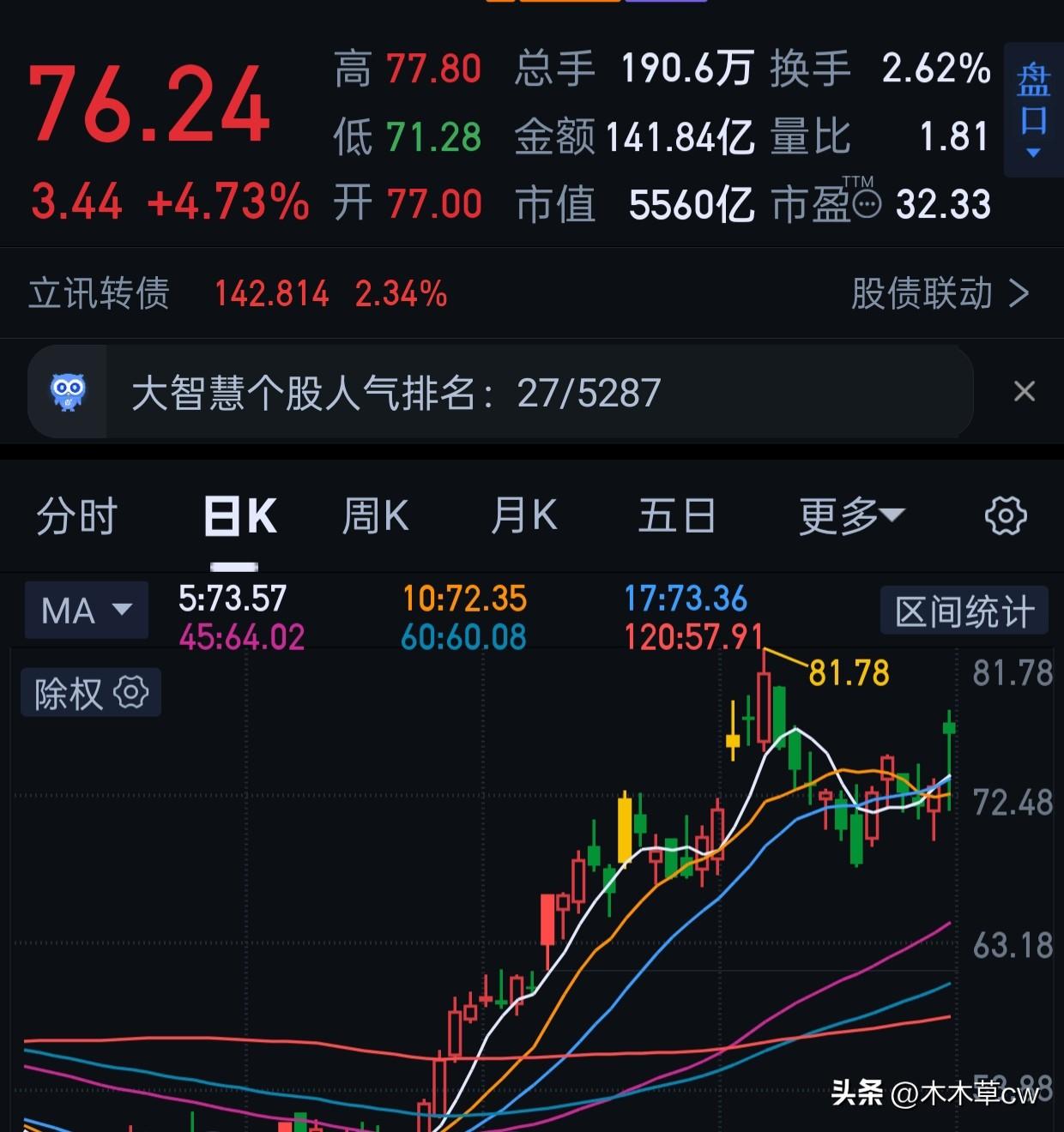 立讯我有看更高的，但是不想做了。控住仓位。7月再战。