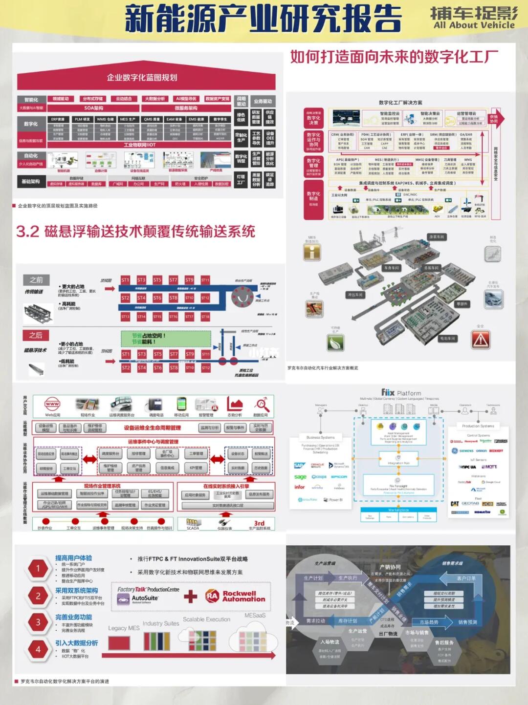 🔥精选6篇丨新能源汽车产业研究报告