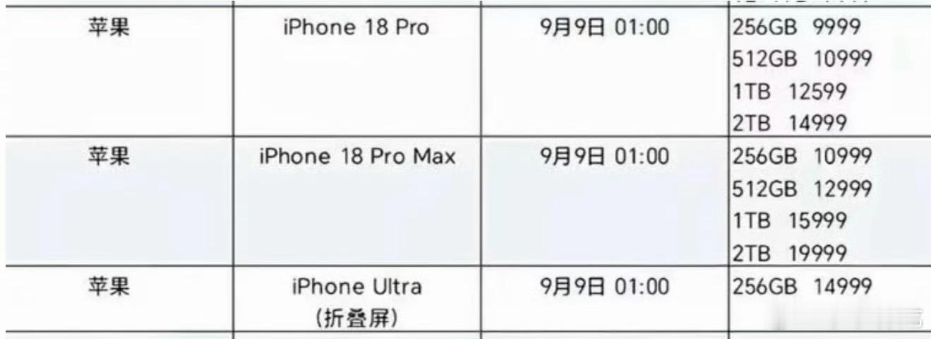 iPhone18Pro售价曝光这个价格就是在原来的基础上涨了1000-2000，