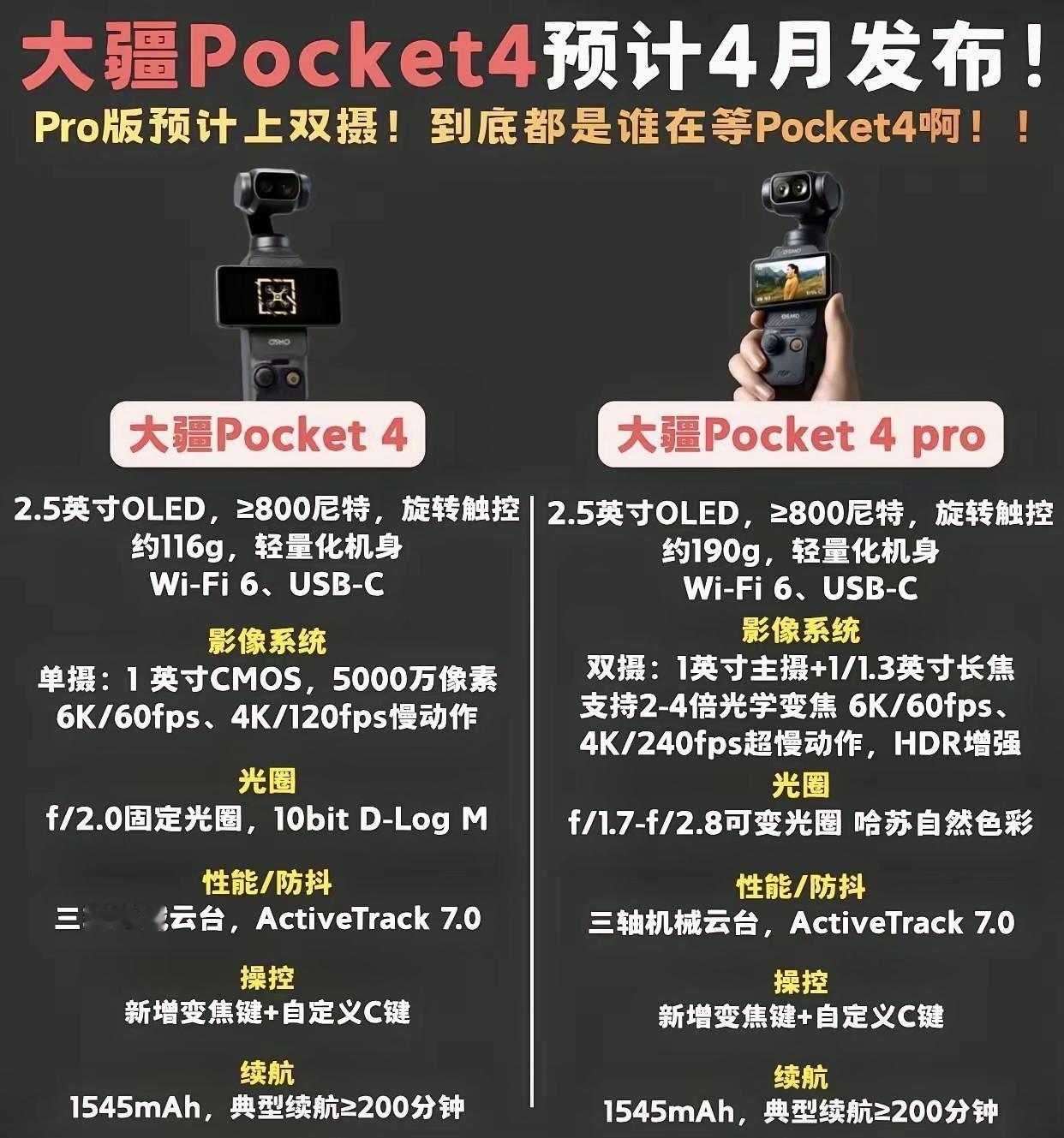 从去年12月份拖到现在，
下个月4月份应该上市了吧？
幸好我在元旦的时候买了po