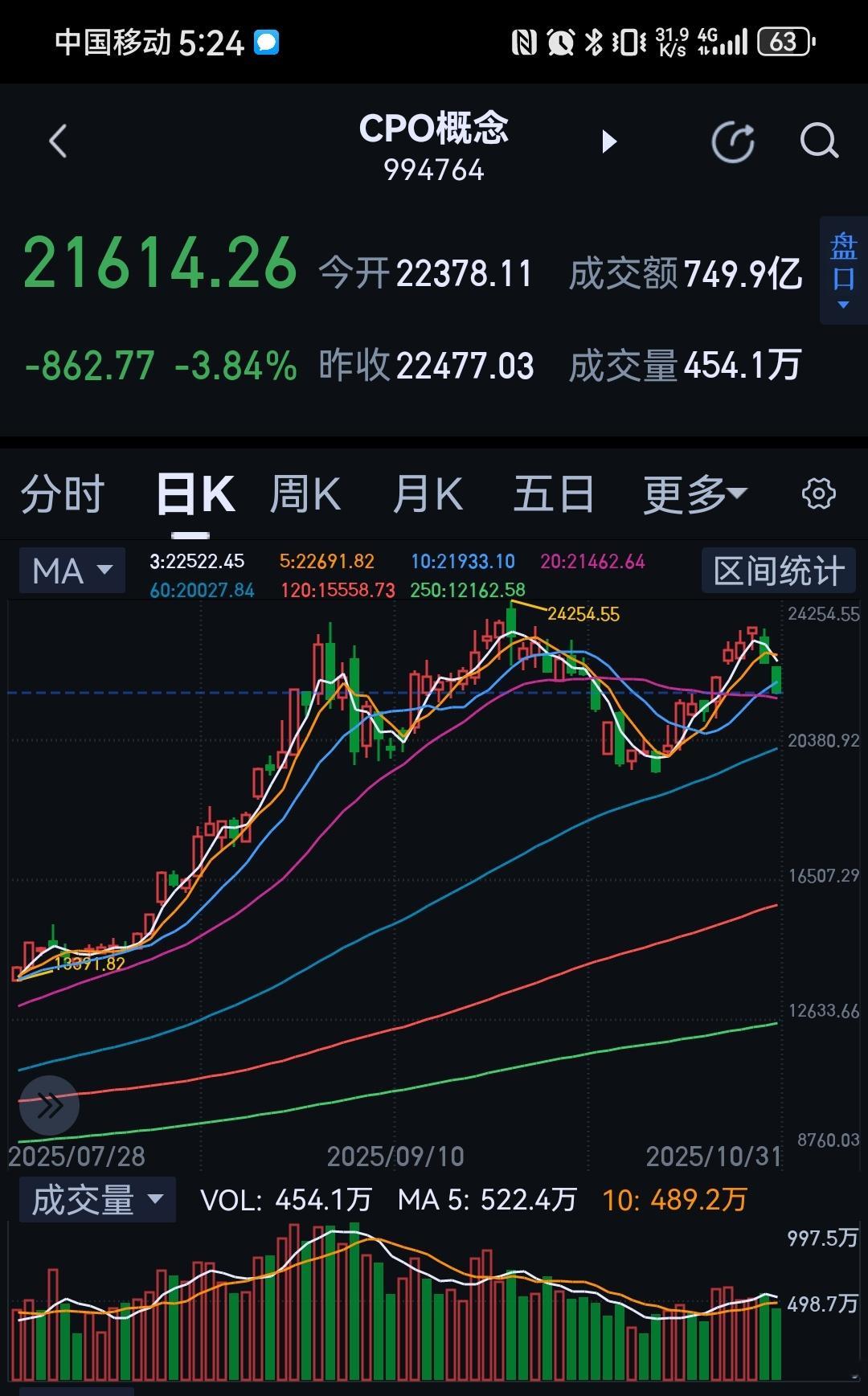 近两个月看似热闹，其实呢？ ​​​