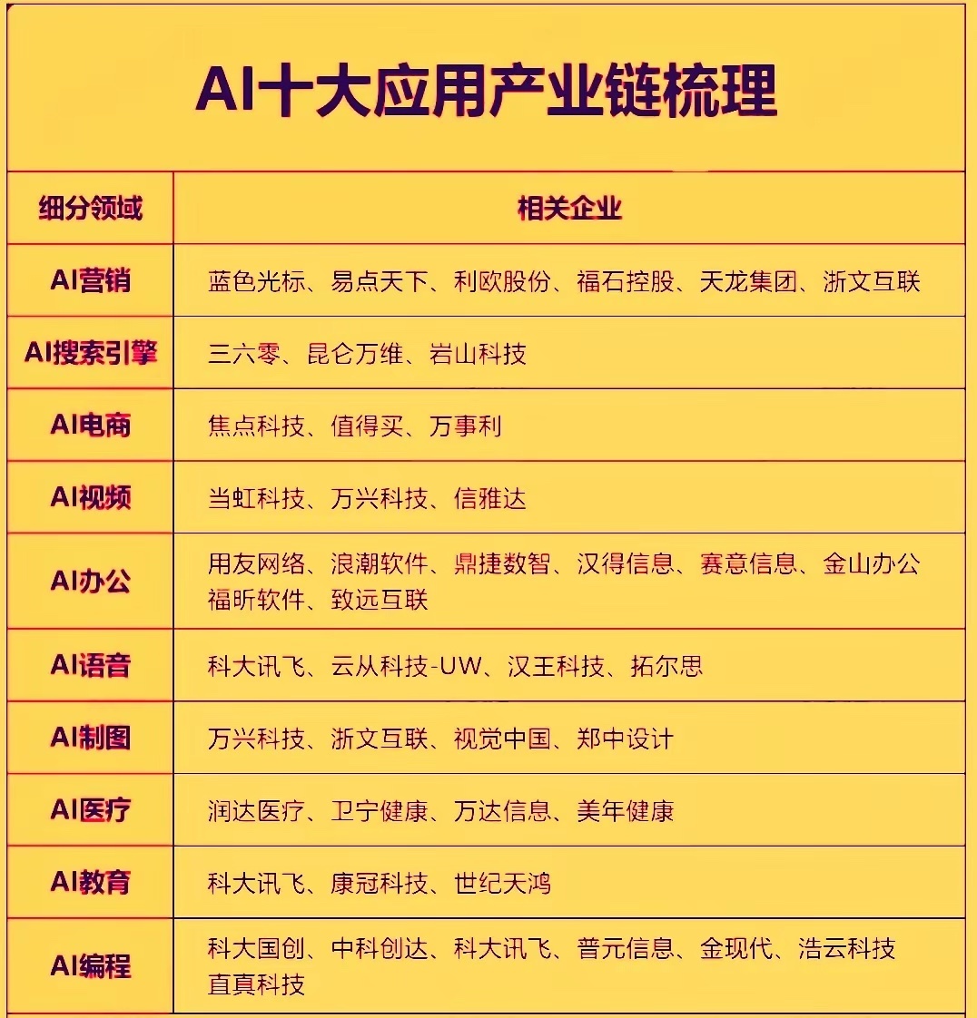 今年被业界公认为是AI应用的落地元年，近期产业端，市场端的最新动态正在深刻重塑行