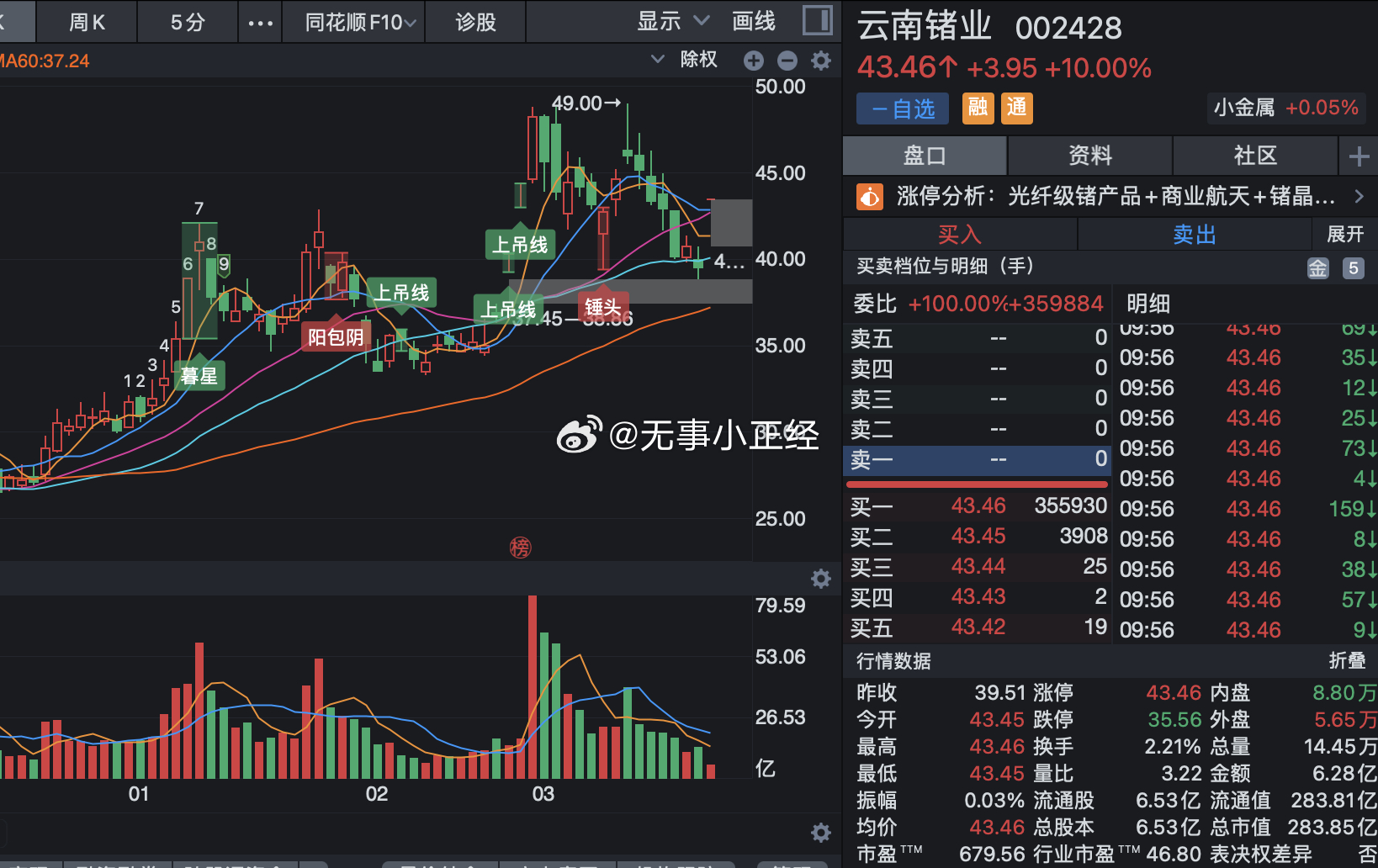 铟金属、磷化铟拉冒烟了 