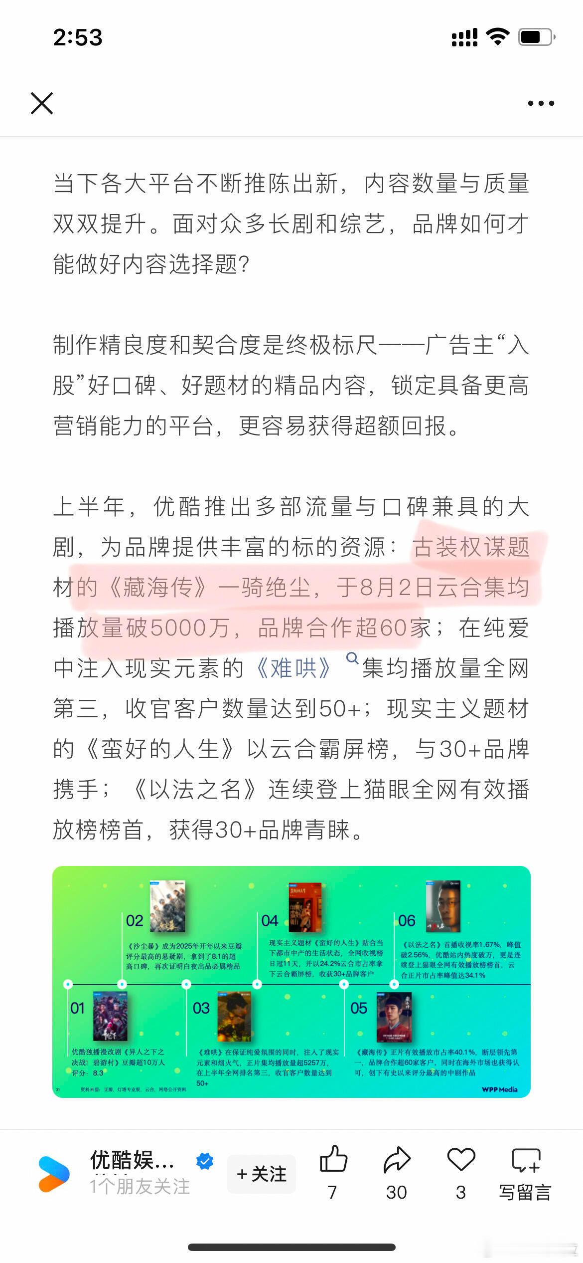 优酷：藏海传一骑绝尘、断层领先集均播放量破5000万 合作品牌超60家 ​​​