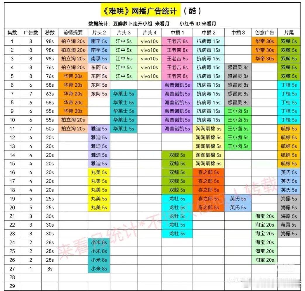 难哄只剩一广了[傻眼] ​​​