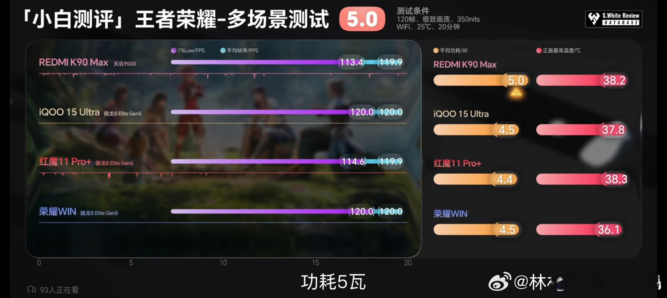 荣耀WIN手机实力是真不差，就是有时候感觉在营销上吃了亏，被友商PPT抢了风头[