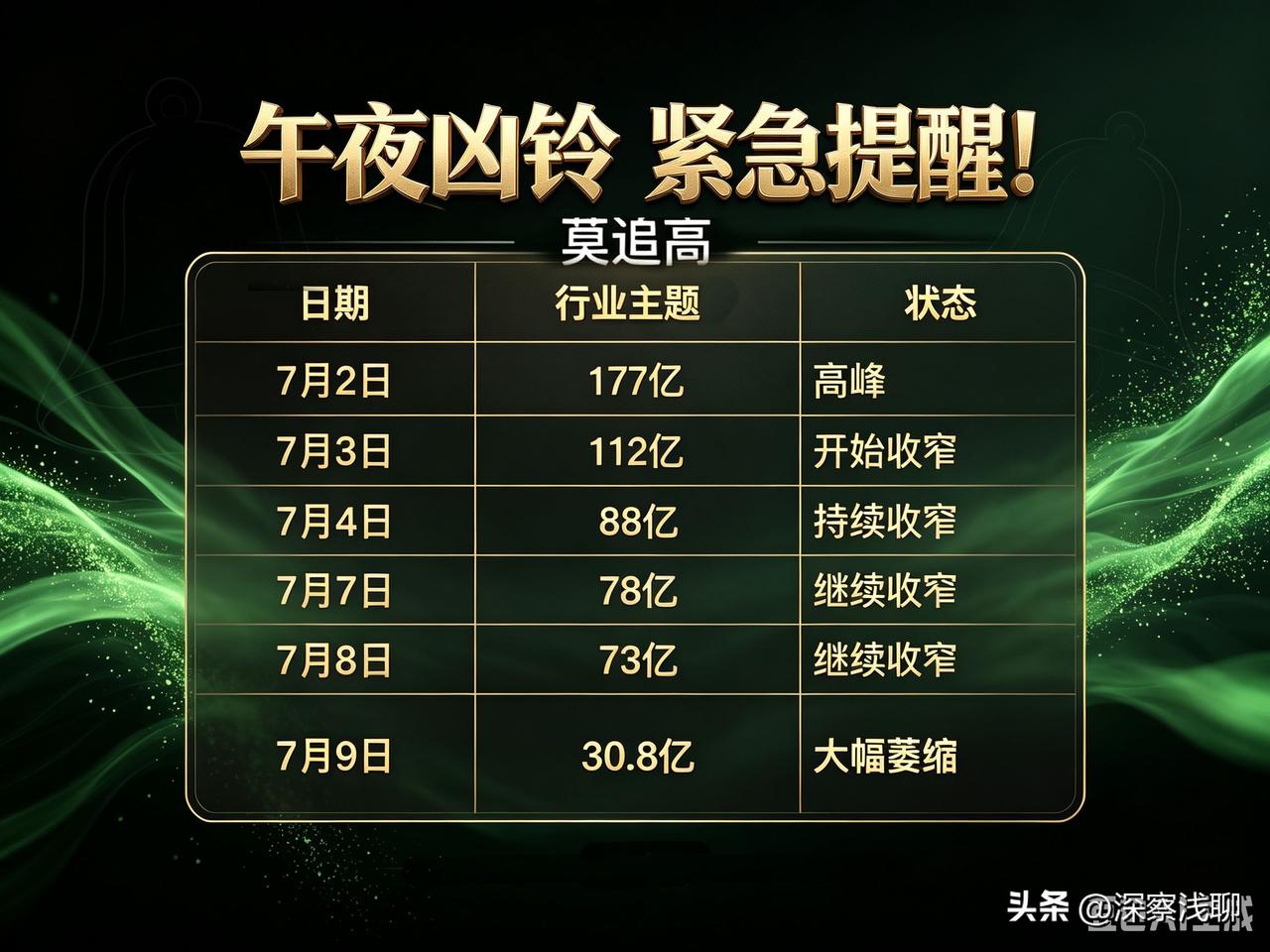 都睡了吗？
今天科创50、创业板大涨的原因找到了。

晚上复盘行业ETF，发现了