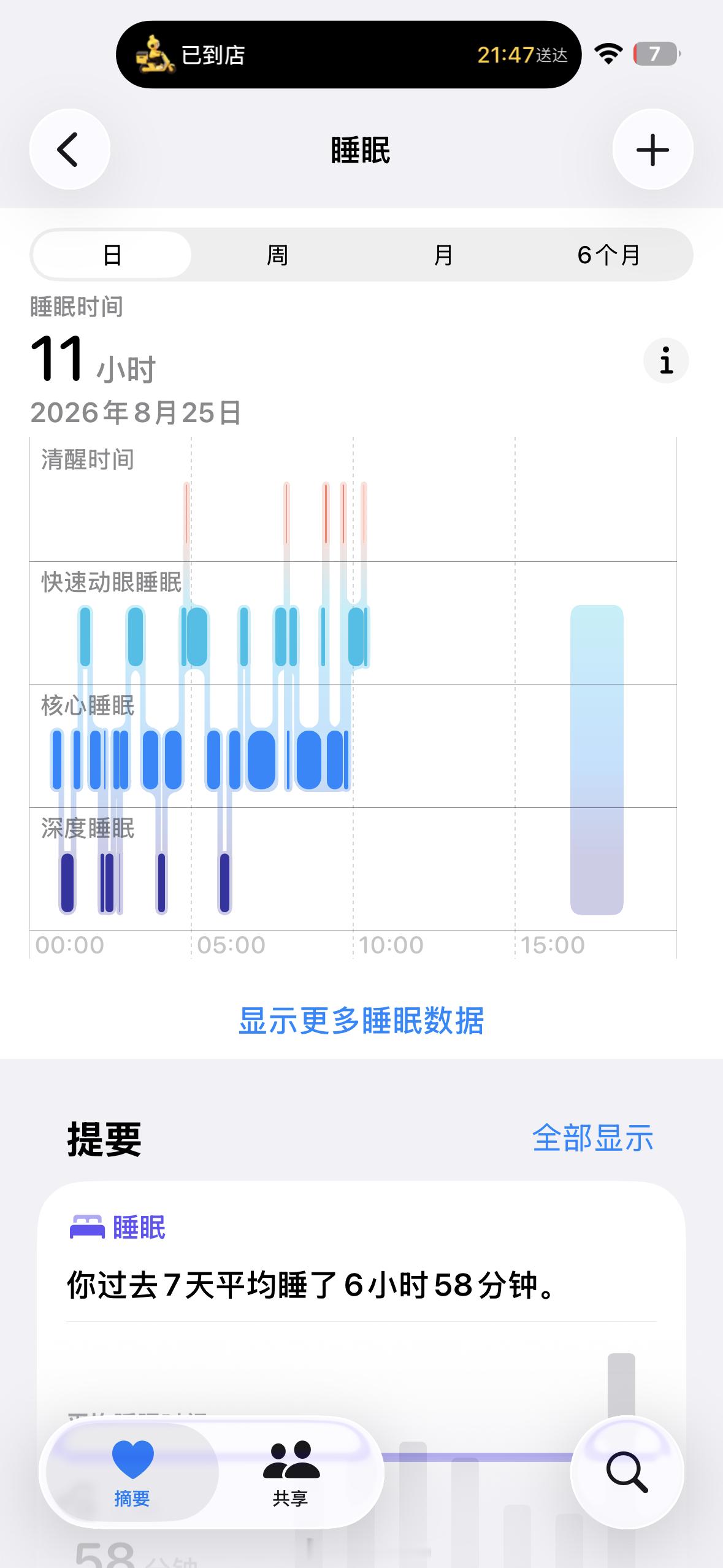 昏迷了 ​​​