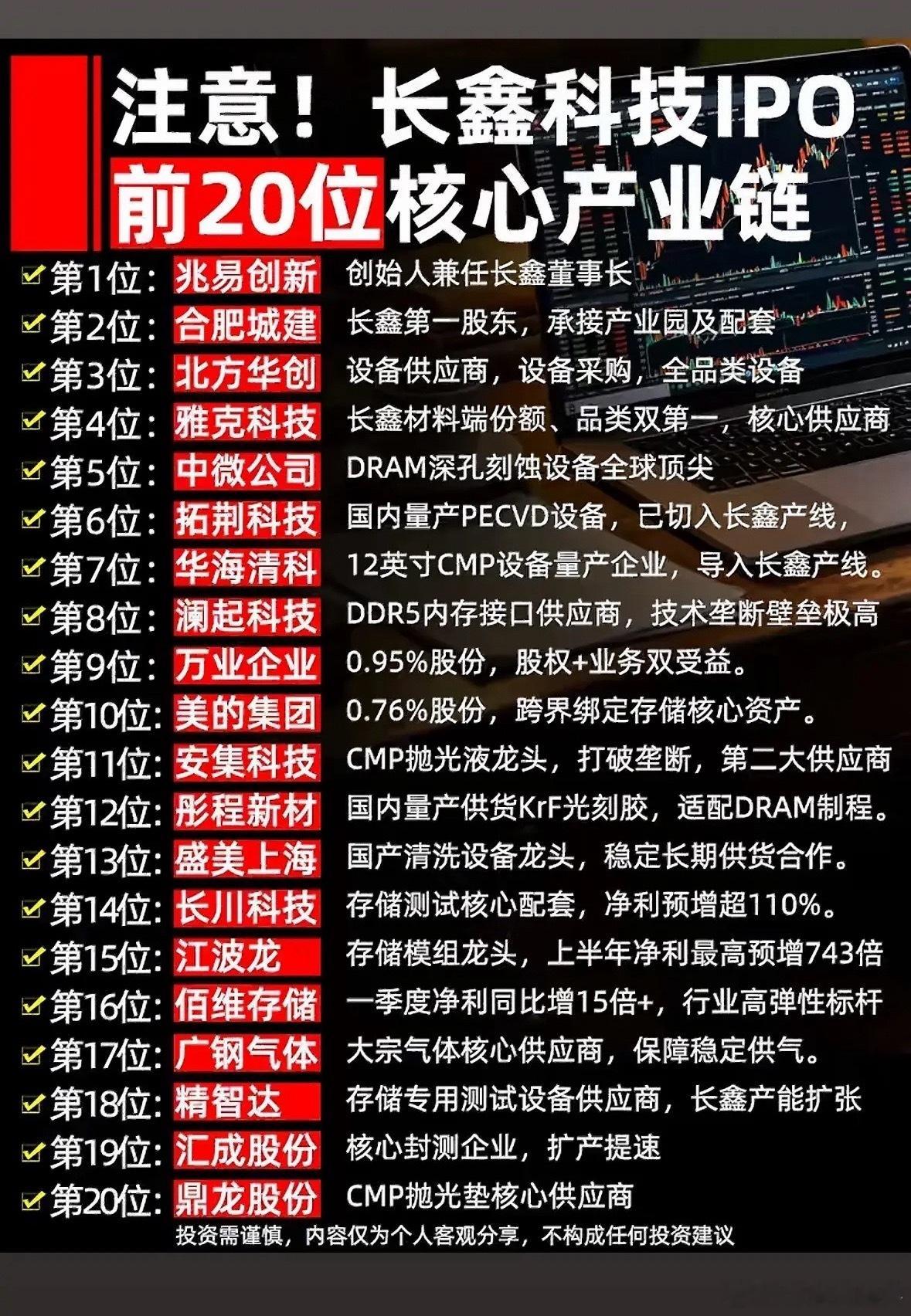 长鑫科技IPO前20位核心产业链企业揭晓！长鑫科技IPO前20位核心产业链企业揭