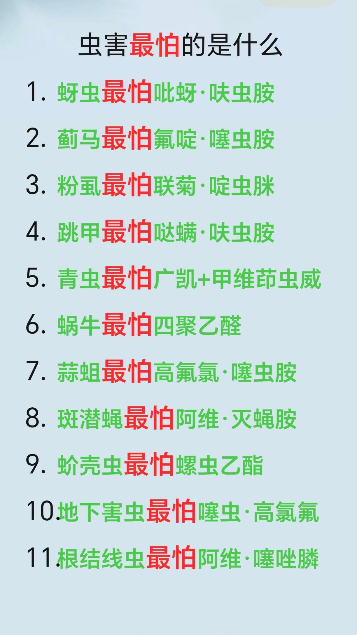 农业种植 病虫害防治 农资经销 杀虫剂 虫害防治