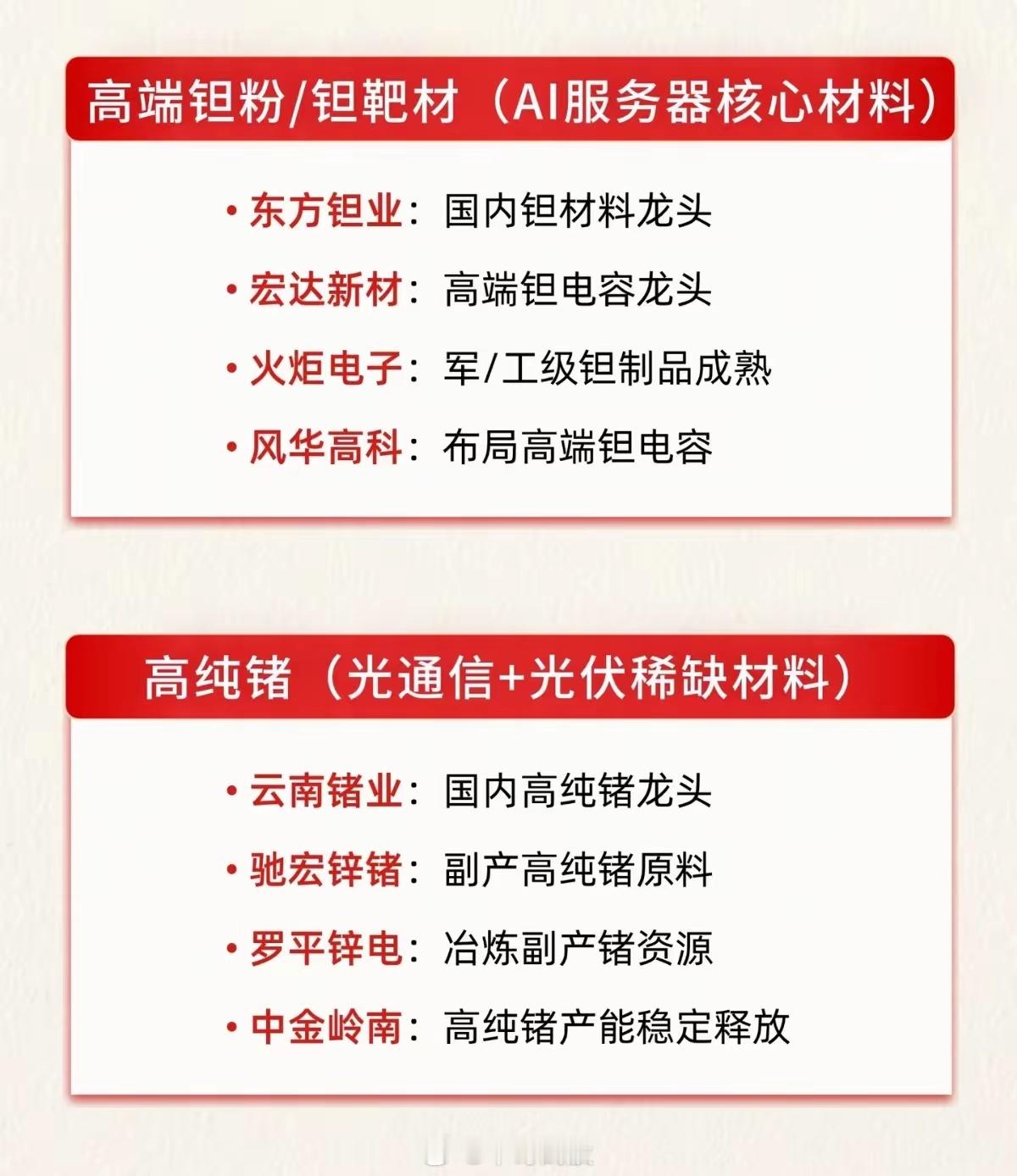 藏在芯片背后！十大紧缺材料，才是半导体真正的软肋当大家目光都聚焦芯片、光模块这些