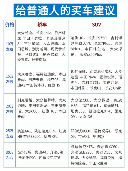 新手小白买车别纠结，一张图告诉你怎么买✅