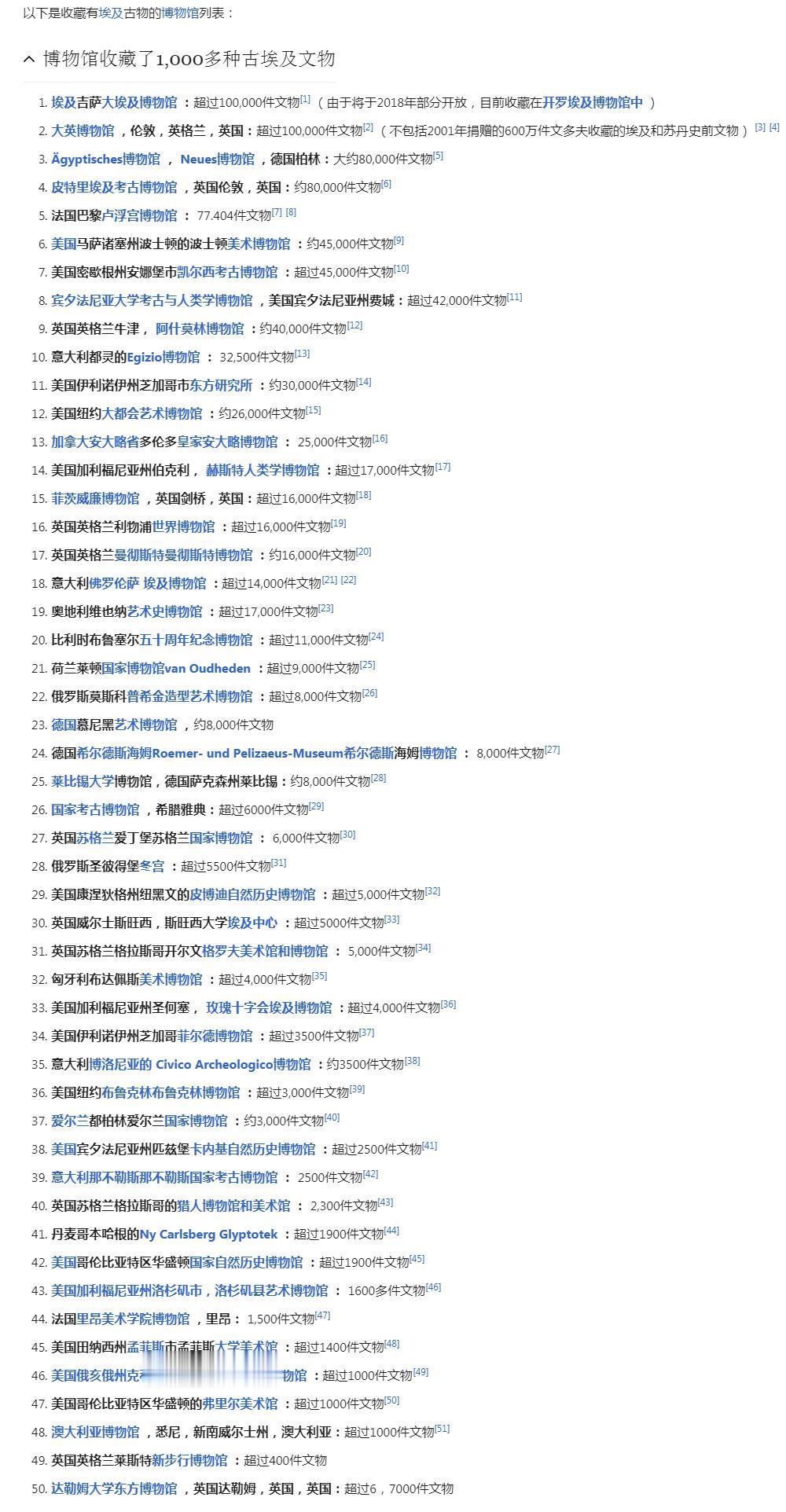 古埃及文物知多少？

这方面最权威的统计数字是来自联合国教科文组织的国际博物馆协