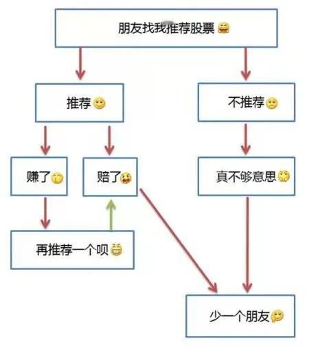 3.7盘中计划
低吸—603860中公高科，支撑30.33/28.82/27.5