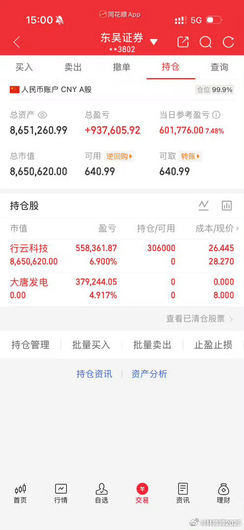 各位战友！今天账户盈利60.17万，虽说今天收益不算多，但苍蝇再小也是肉。在这里
