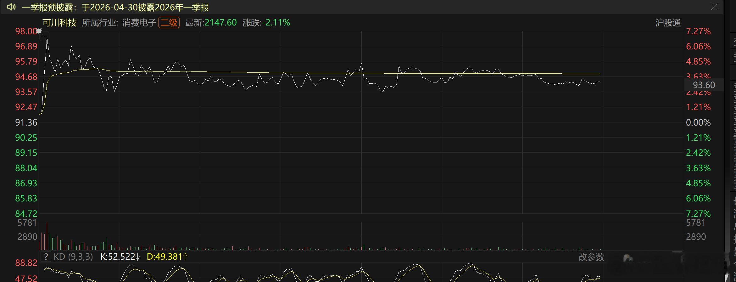 昨天粉丝群三只福利，今天表现又惊艳了谈古论今等你来抓牛股谈古论今