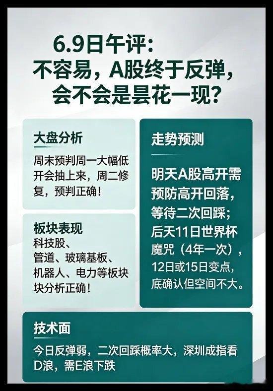 6.9日午评:不容易，A股终于反弹，会不会是昙花一现？首先大盘方面：周末的时候，