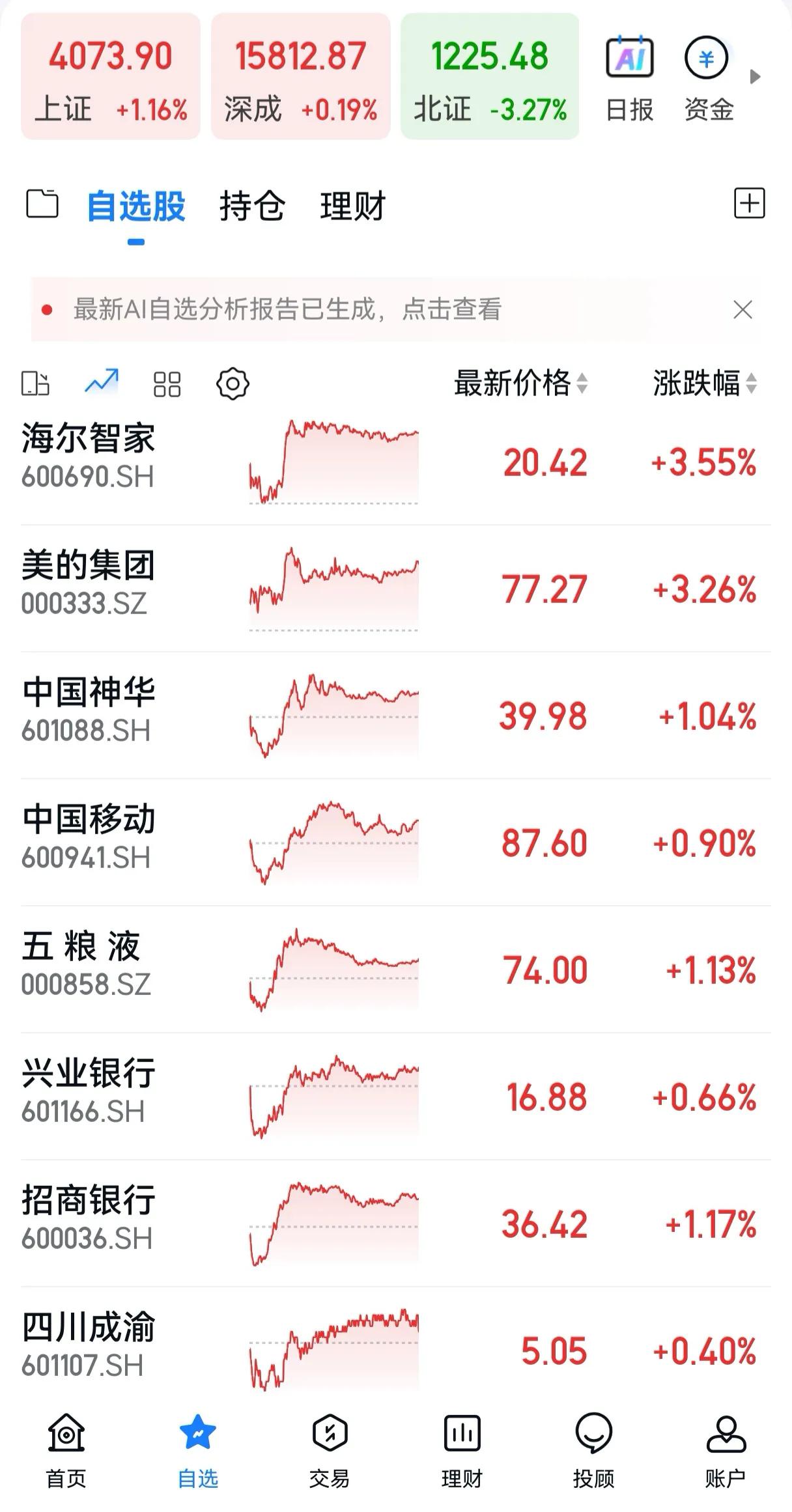 今天自选股普涨。上证指数也涨了1.16%。

对于攒股收息来说，现在的位置，很可